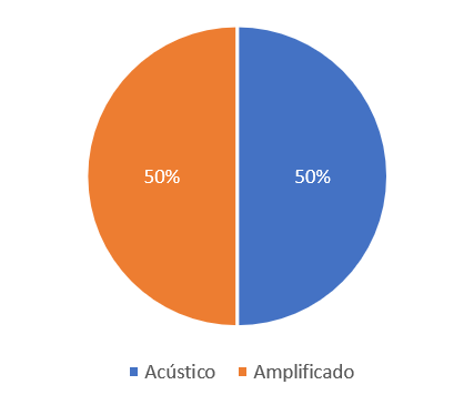 Street Music – Avenida dos Aliados