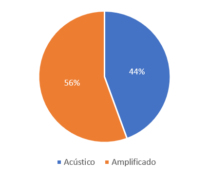 mapa3 ponte 1